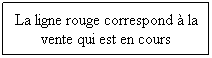 Zone de Texte: La ligne rouge correspond  la vente qui est en cours
