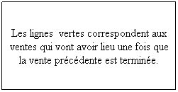 Zone de Texte: Les lignes  vertes correspondent aux ventes qui vont avoir lieu une fois que la vente prcdente est termine.
